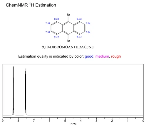 9,10-DIBROMOANTHRACENE NMR CAS 523-27-3 | Shaanxi BLOOM Tech Co., Ltd 9,10-DIBROMOANTHRACENE NMR CAS 523-27-3 | Shaanxi BLOOM Tech Co., Ltd
