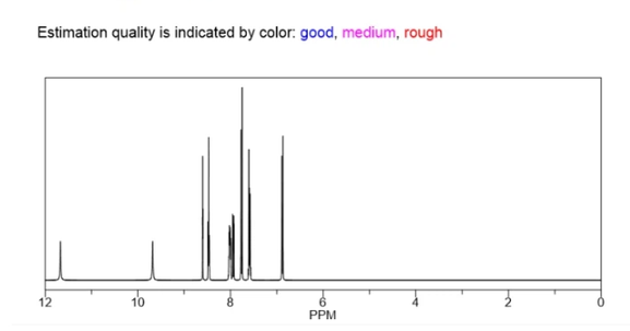 SLU-PP-332 NMR | Shaanxi BLOOM Tech Co., Lt SLU-PP-332 NMR | Shaanxi BLOOM Tech Co., Lt