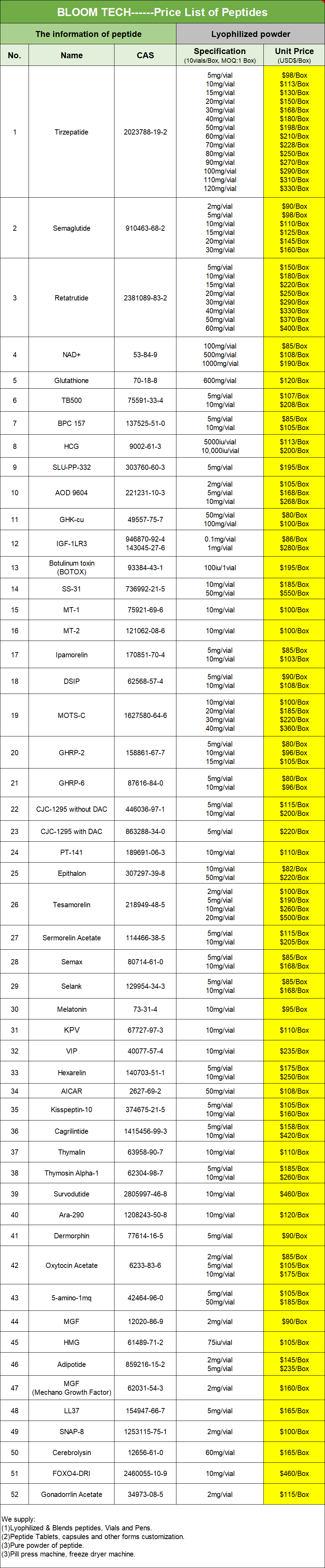 peptide price list | Shaanxi BLOOM Tech Co., Ltd peptide price list | Shaanxi BLOOM Tech Co., Ltd