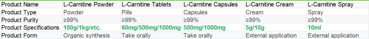 L Carnitine | Shaanxi BLOOM Tech Co., Ltd L Carnitine | Shaanxi BLOOM Tech Co., Ltd