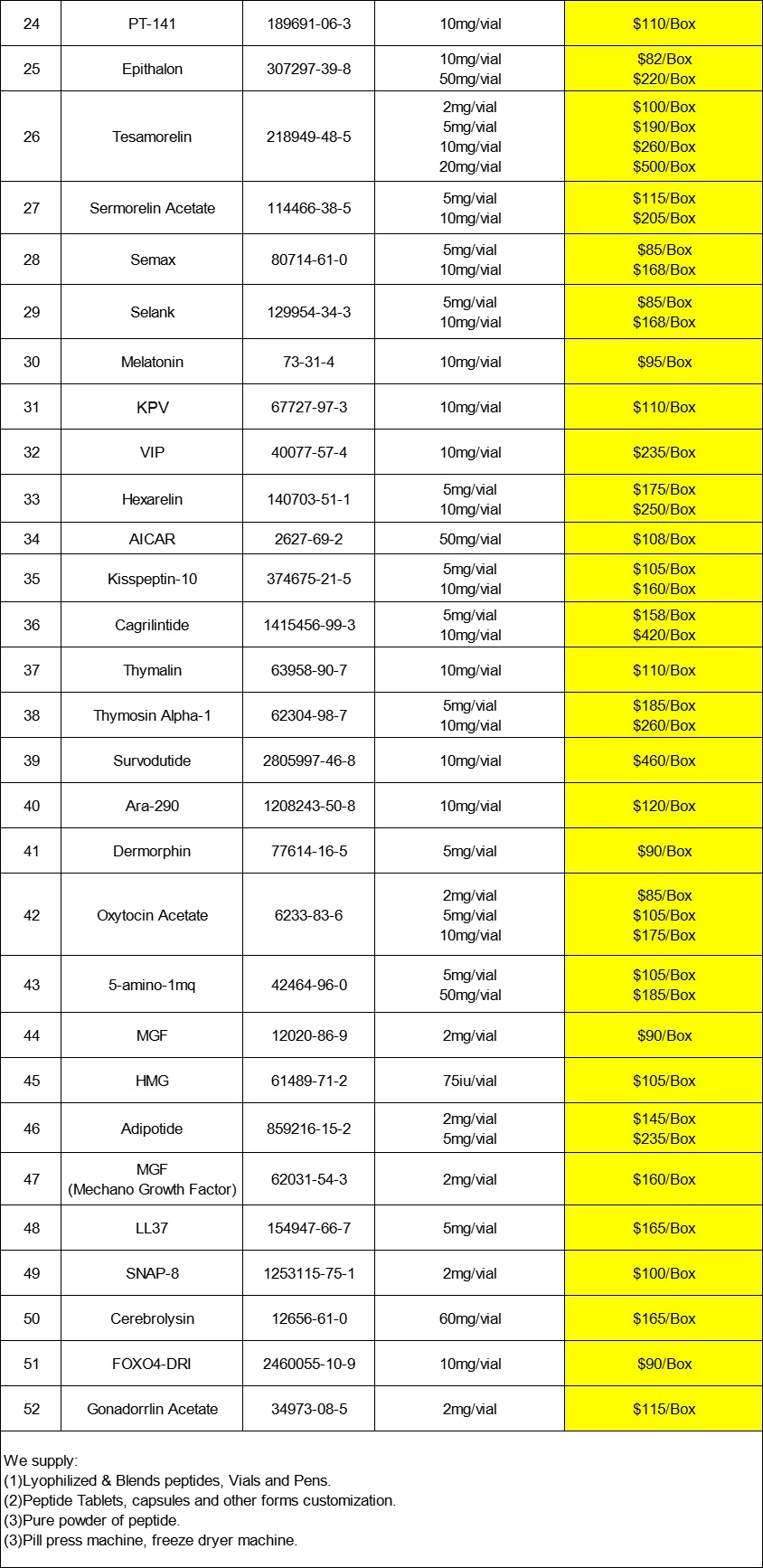 Melanotan II | Shaanxi BLOOM Tech Co., Ltd Melanotan II | Shaanxi BLOOM Tech Co., Ltd