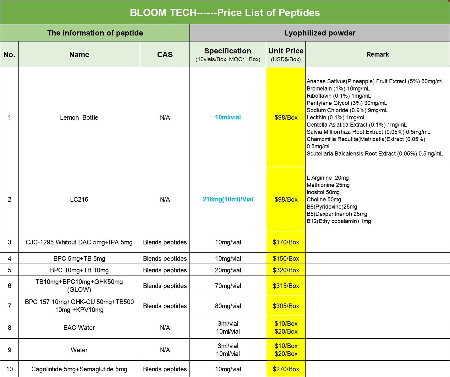 Melanotan II | Shaanxi BLOOM Tech Co., Ltd Melanotan II | Shaanxi BLOOM Tech Co., Ltd