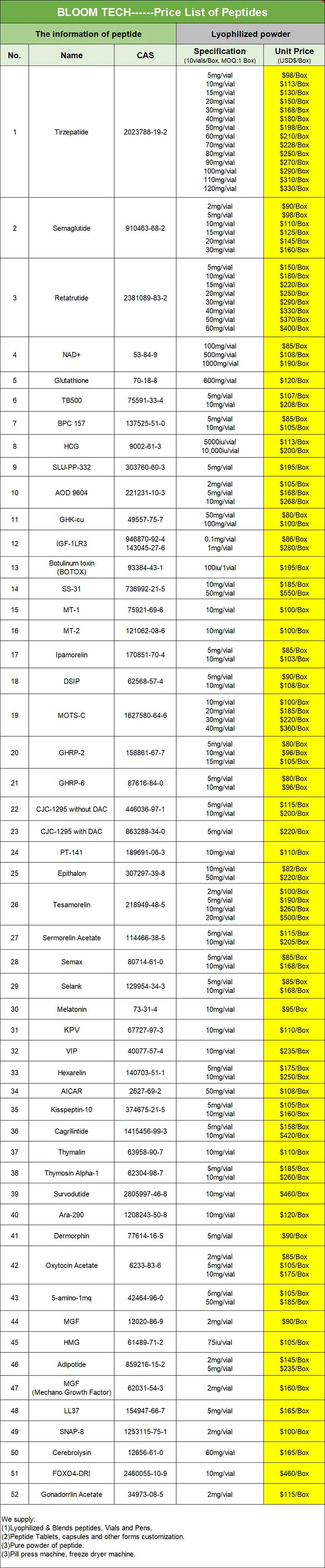 VIP Price List | Shaanxi BLOOM Tech Co., Ltd VIP Price List | Shaanxi BLOOM Tech Co., Ltd